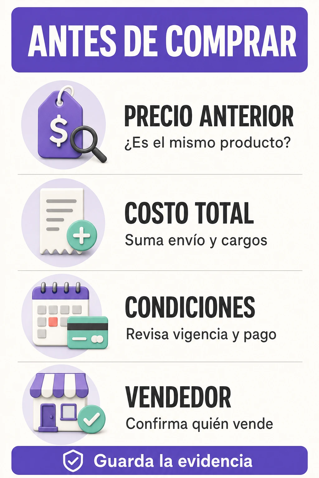 Cuatro comprobaciones antes de comprar: precio anterior, costo total, condiciones y vendedor.