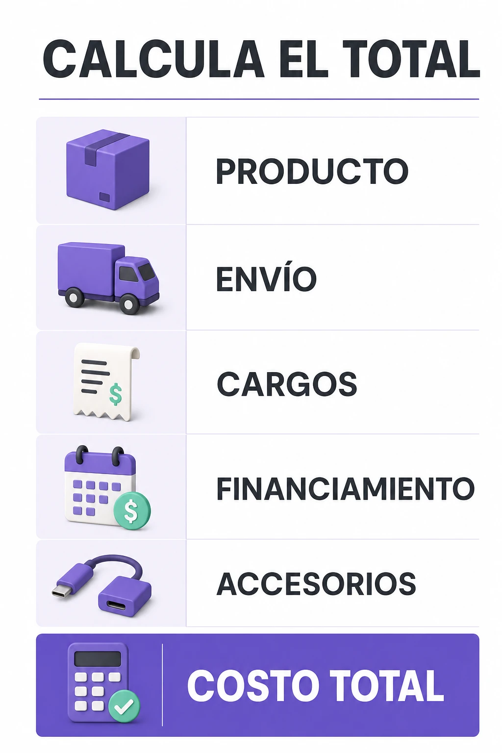 Los cinco componentes del costo total: producto, envío, cargos, financiamiento y accesorios.