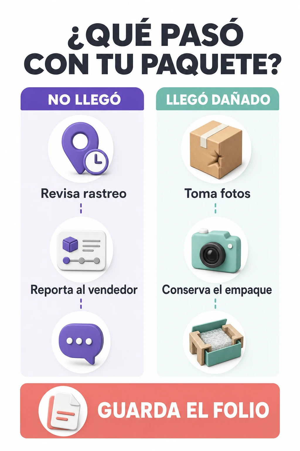Dos rutas para actuar si un paquete no llegó o llegó dañado.